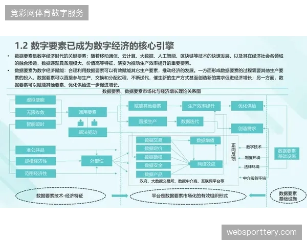数据资产确权模糊如何造成了世界杯期间核心赛事内容价值的严重外溢与流失